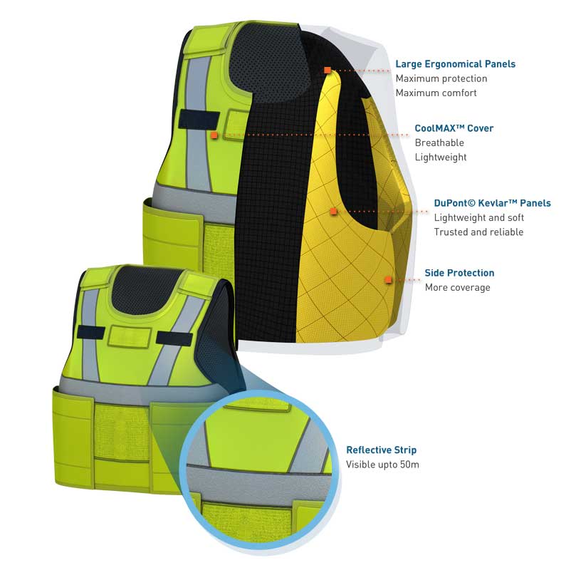 How Kevlar Bulletproof Vests became a reality? - Managing Composites